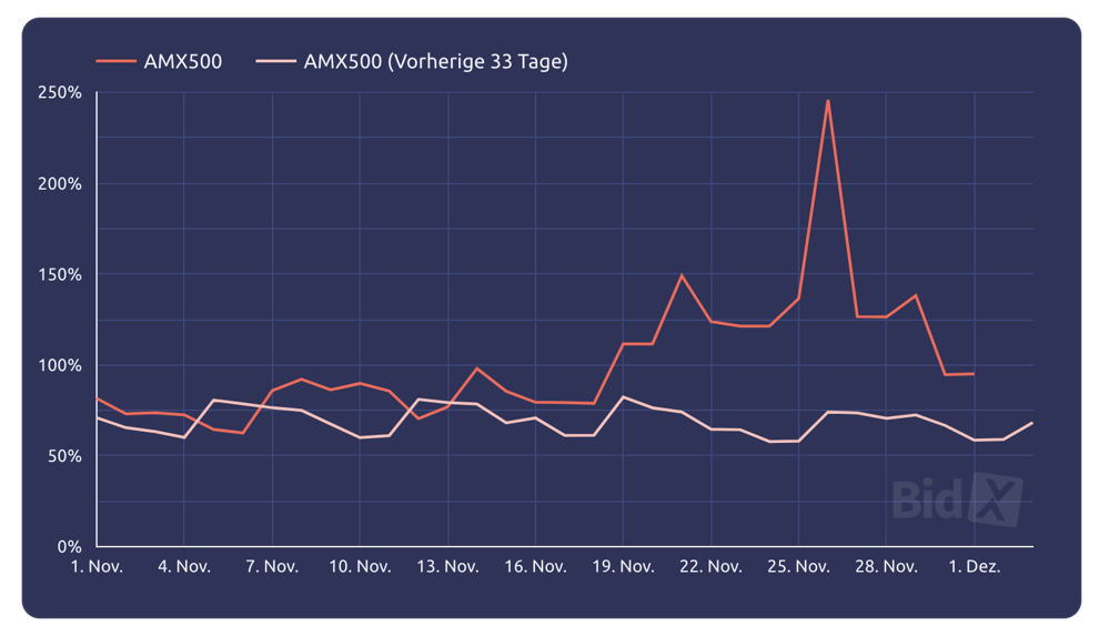 Review Black Friday and Cyber Monday 2021