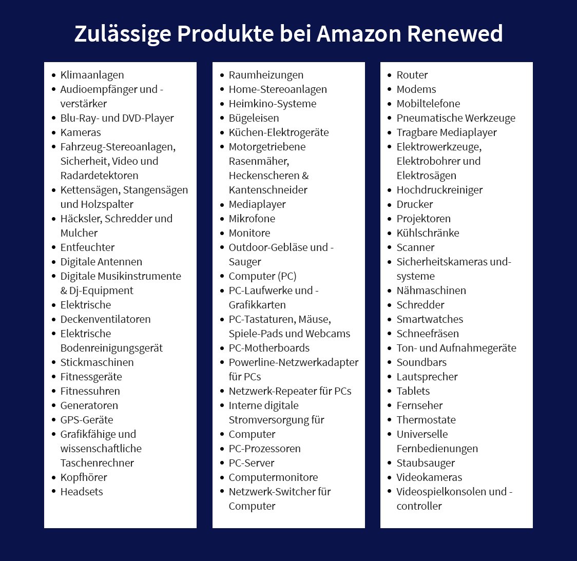 Amazon Renewed erlaubte Produkte