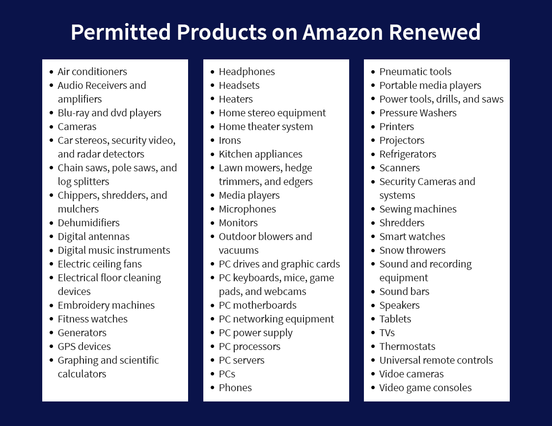 Amazon-renewed