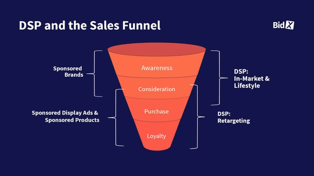 DSP AND THE SALES FUNNEL_ENG_20230928 (1) (1)