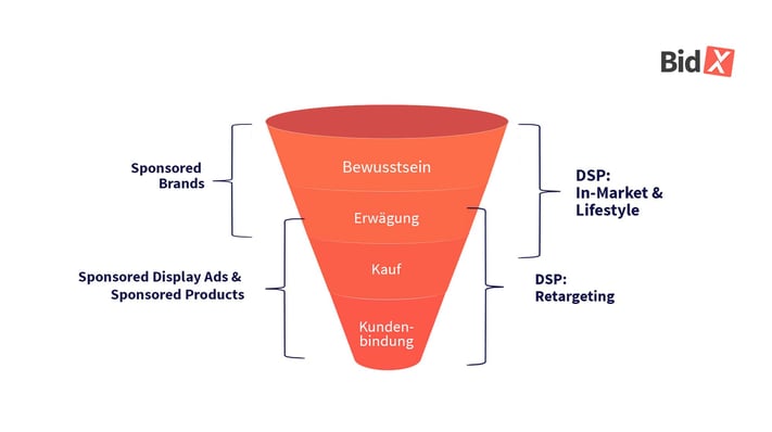 DSP AND THE SALES FUNNEL_GERMAN_20230928 (2)