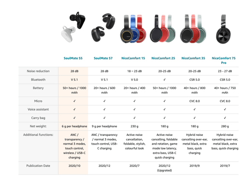 Comparison table