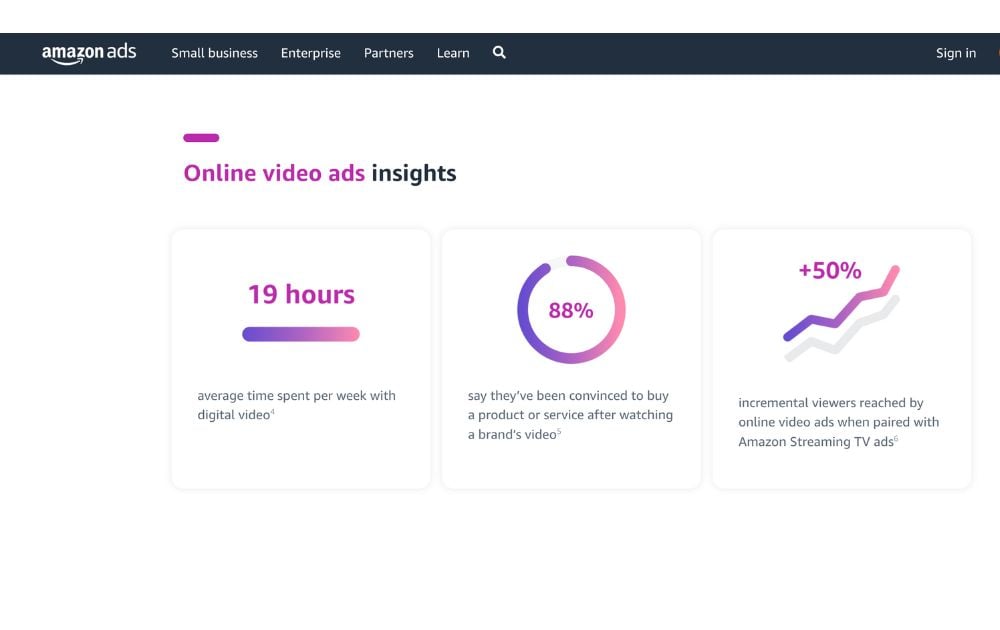 Image 3. Amazon Online video ads insights screenshot