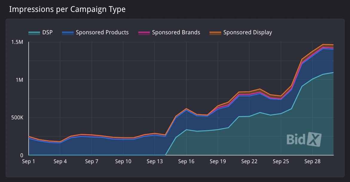 case-study-does-amazon-dsp-pay-off