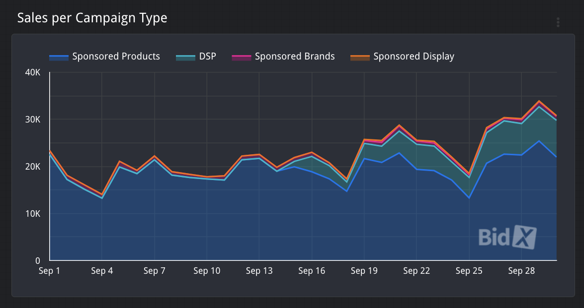 amazon-dsp-deep-dive-perpetua