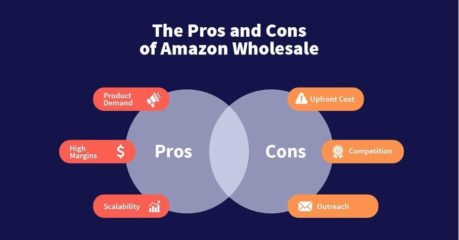 How To Sell Wholesale on  — The Beginner's Guide