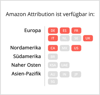 Amazon Attribution Verfügbarkeit