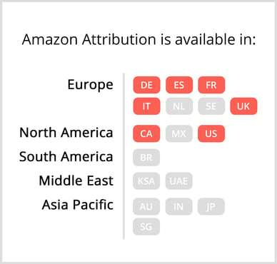 Amazon Attribution Availability