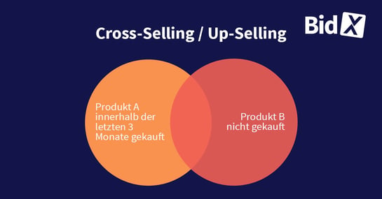 Cross-Selling / Up-Selling