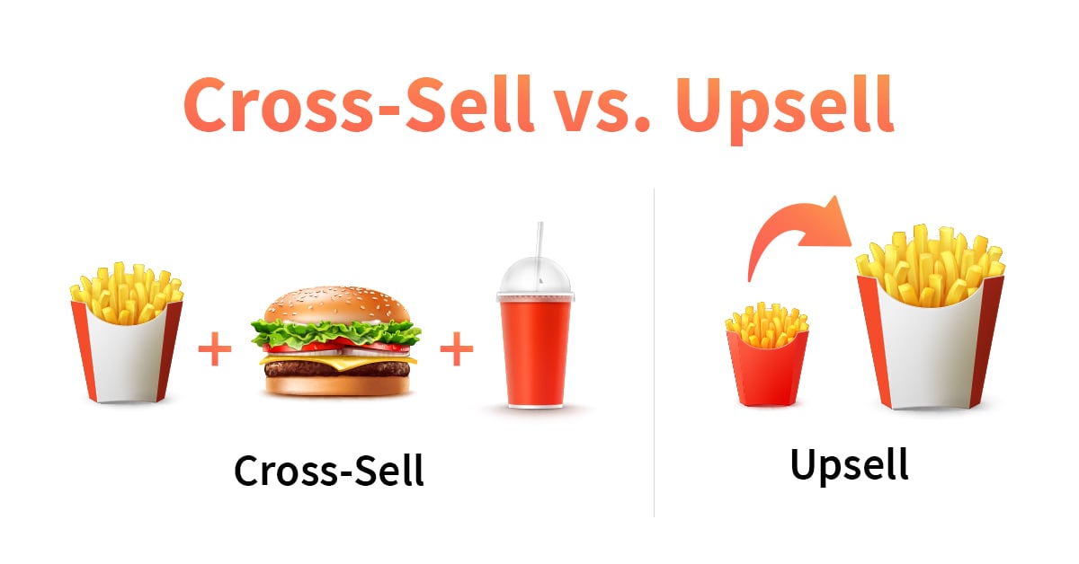Cross-Sell und Upsell